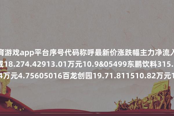 凯时体育游戏app平台序号代码称呼最新价涨跌幅主力净流入主力净占比1002626金达威18.274.42913.01万元10.9&05499东鹏饮料315.91-1.632721.74万元4.75605016百龙创园19.71.811510.82万元16.98F00737中粮糖业9.461.281455.99万元5.3V00882妙可蓝多29.470.341079.59万元5.74f03345安井食物75.92-0.51073.22万元6.06v05388均瑶健康8.051.01027.49万元6.39</div>
            <ul class=